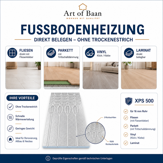 Art of Baan XPS 500 Trockenbau-Fußbodenheizung, direkt belegbar ohne Trockenestrich, geeignet für Fliesen, Parkett, Vinyl und Laminat