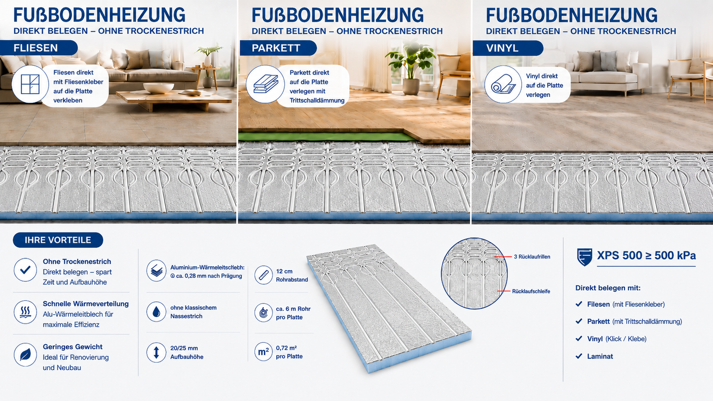 XPS 500 Trockenbau-Fußbodenheizung direkt belegbar mit Fliesen, Parkett, Vinyl und Laminat ohne klassischen Nassestrich