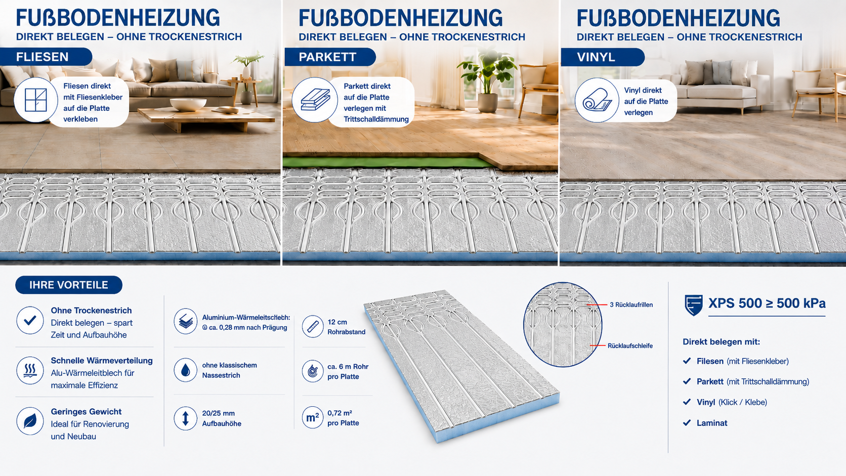 XPS 500 Trockenbau-Fußbodenheizung direkt belegbar mit Fliesen, Parkett, Vinyl und Laminat ohne klassischen Nassestrich