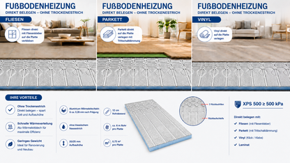 XPS 500 Trockenbau-Fußbodenheizung direkt belegbar mit Fliesen, Parkett, Vinyl und Laminat ohne klassischen Nassestrich