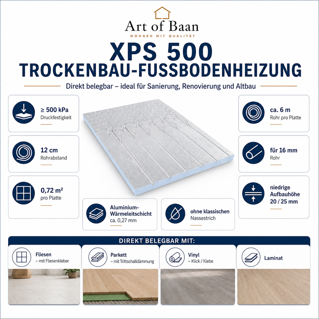 Produktübersicht der Art of Baan XPS 500 Trockenbau-Fußbodenheizung mit Vorteilen, Bodenbelägen und Produkteigenschaften