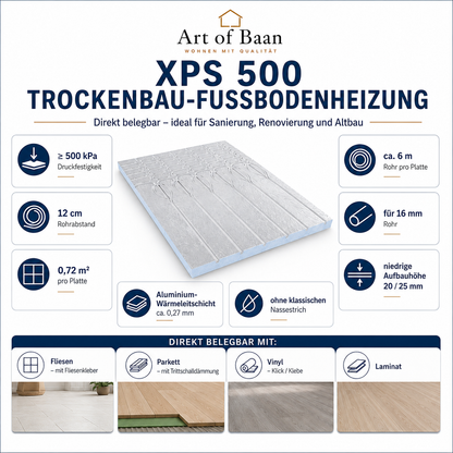 Produktübersicht der Art of Baan XPS 500 Trockenbau-Fußbodenheizung mit Vorteilen, Bodenbelägen und Produkteigenschaften