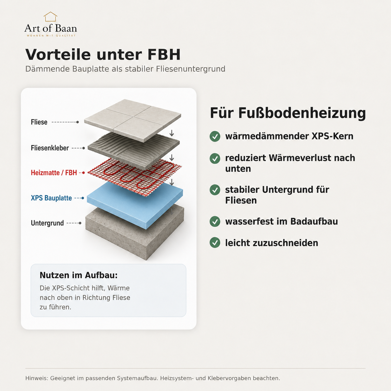 Art of Baan XPS Bauplatte unter Fußbodenheizung als dämmender und stabiler Untergrund für Fliesen im Badaufbau.